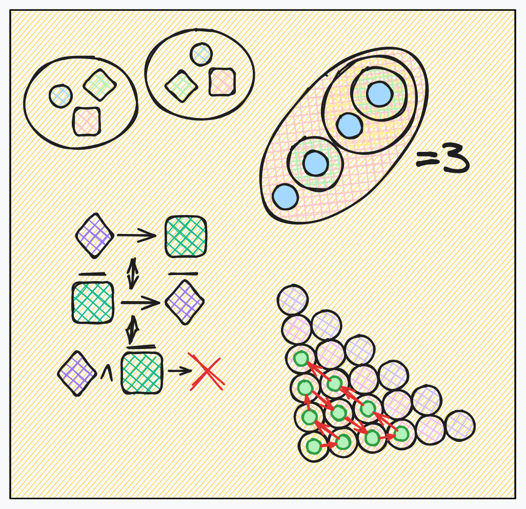 Dibujo de portada alucivo del curso de Matemáticas discretas al grupo 1CV5 del periodo 2024-2025/2