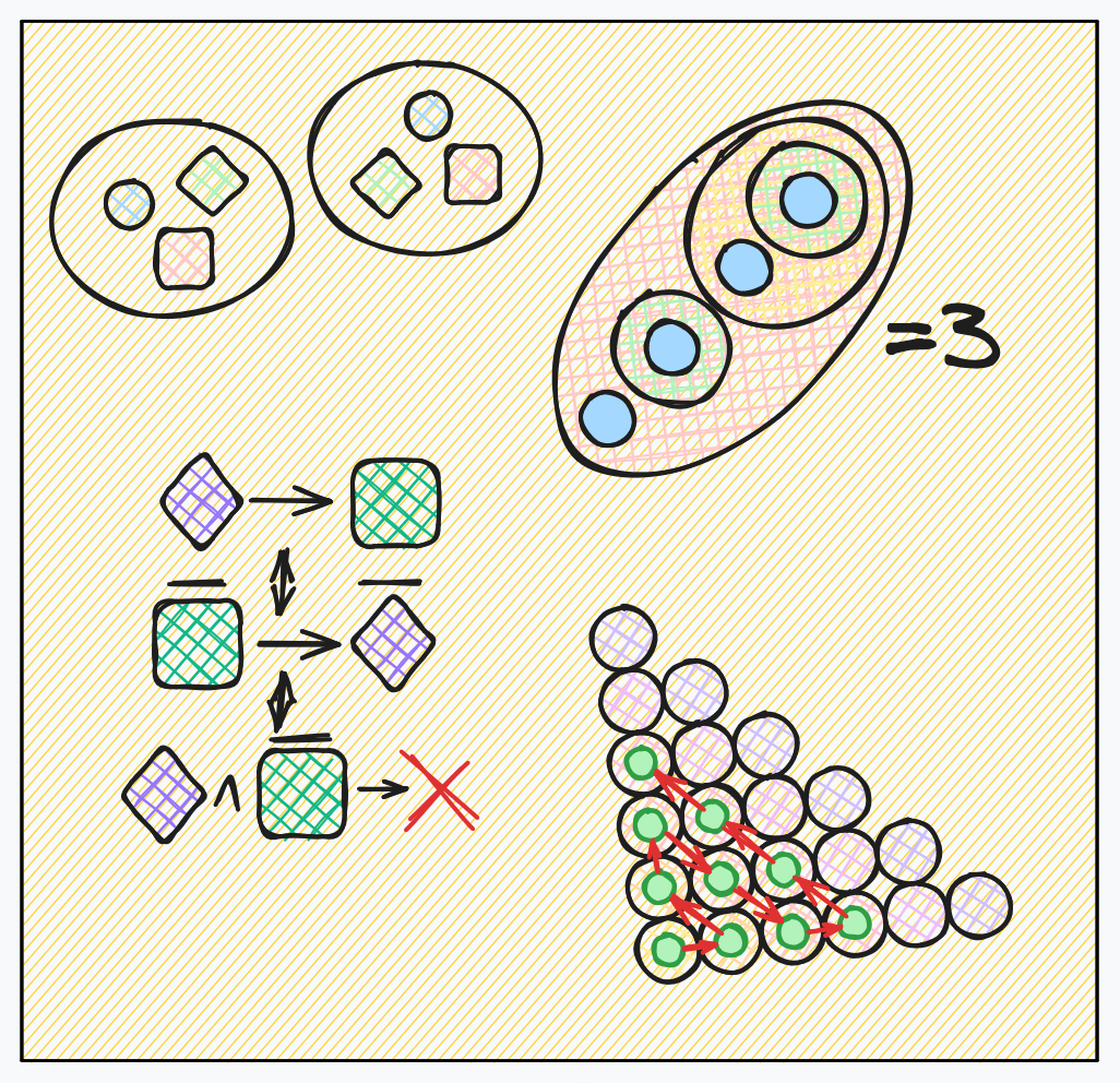 Dibujo de portada representativo del curso de Matemáticas discretas al grupo 1CV4 del periodo 2023-2024/2