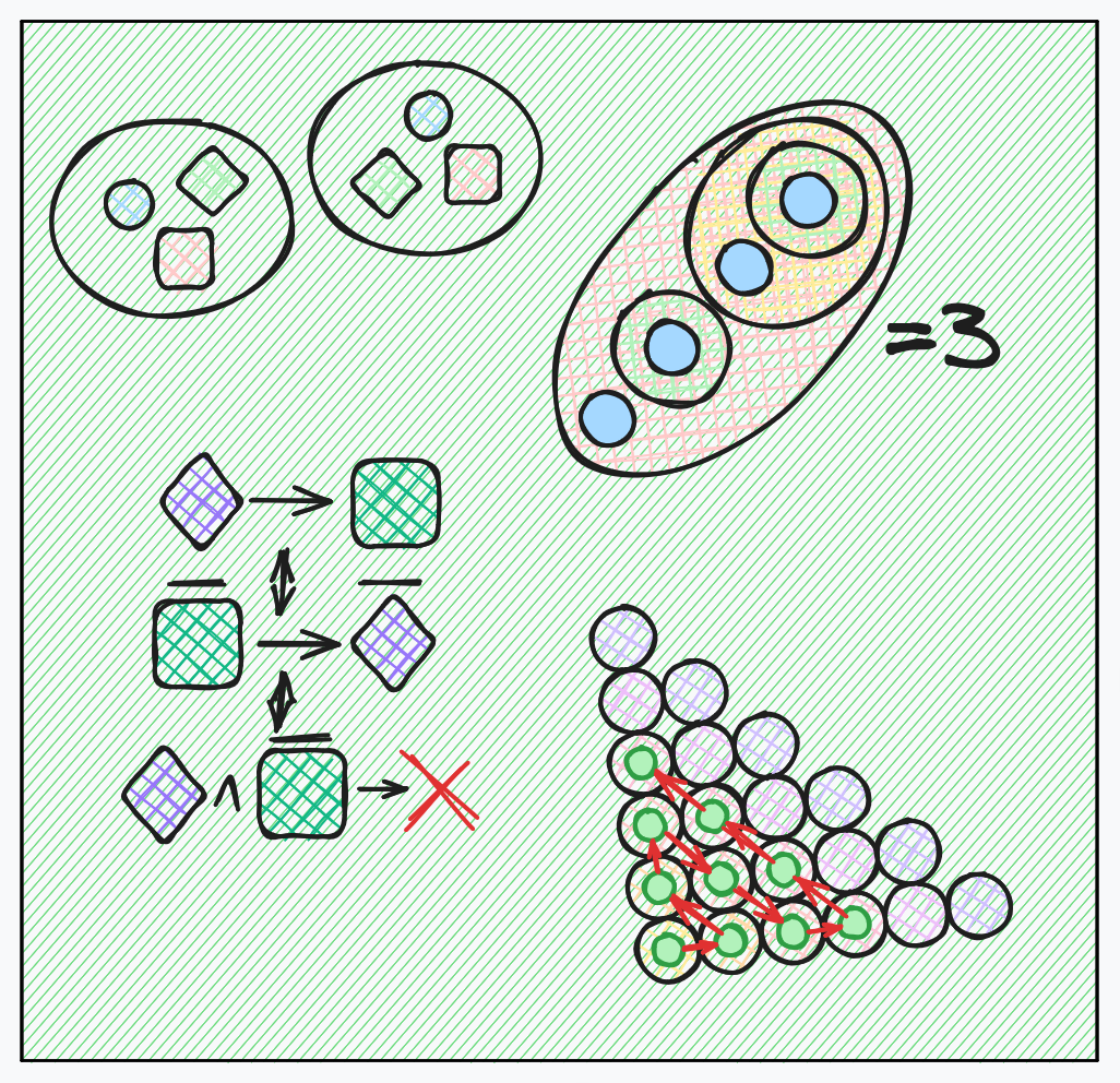 Dibujo de portada representativo del curso de Matemáticas discretas al grupo 1CV2 del periodo 2023-2024/2